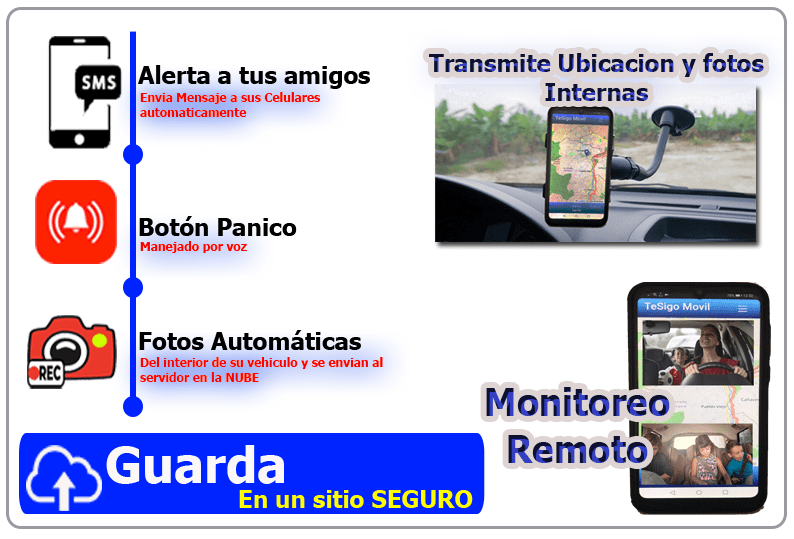 Botón de pánico TeSigo GPS - Alerta de emergencia